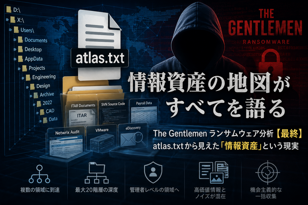 The Gentlemenランサムウェア分析【最終章】atlas.txtから見えた「情報資産』の現実