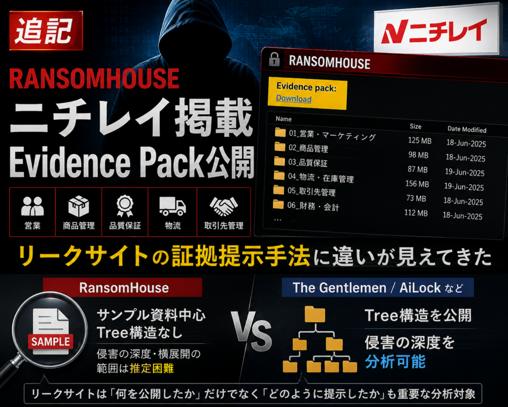 【追記】RansomHouse ニチレイEvidence Pack分析 リークサイトの証拠提示手法に見えてきた違い