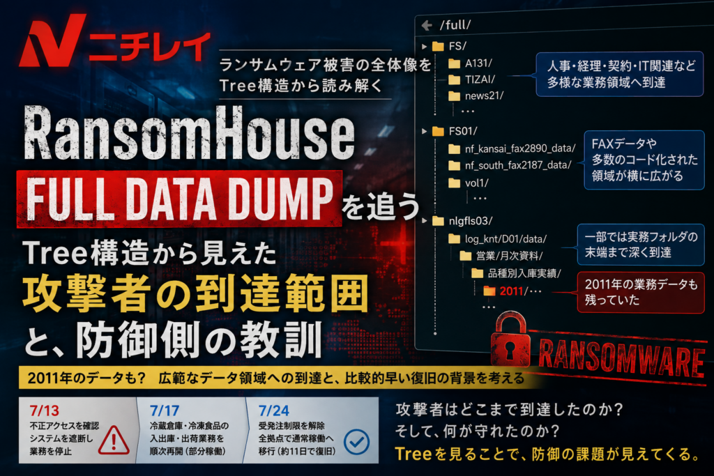 RansomHouse「FULL DATA DUMP」を追う――Tree構造から見えたニチレイ侵害の到達範囲