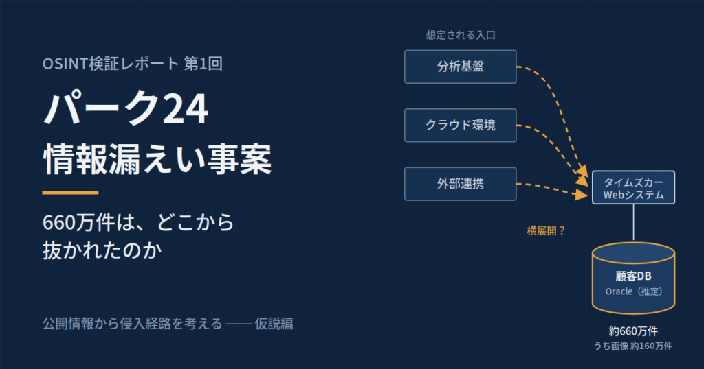 パーク24（タイムズカー）情報漏えい事案 ── 公開情報から侵入経路を考える